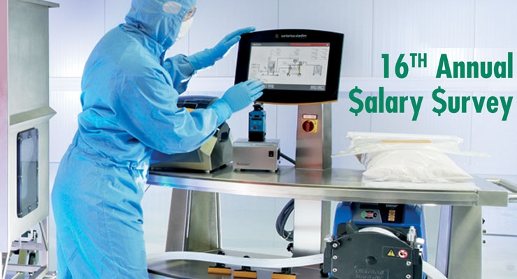 2015 – Sixteenth Annual Salary Survey